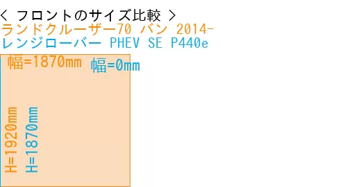 #ランドクルーザー70 バン 2014- + レンジローバー PHEV SE P440e